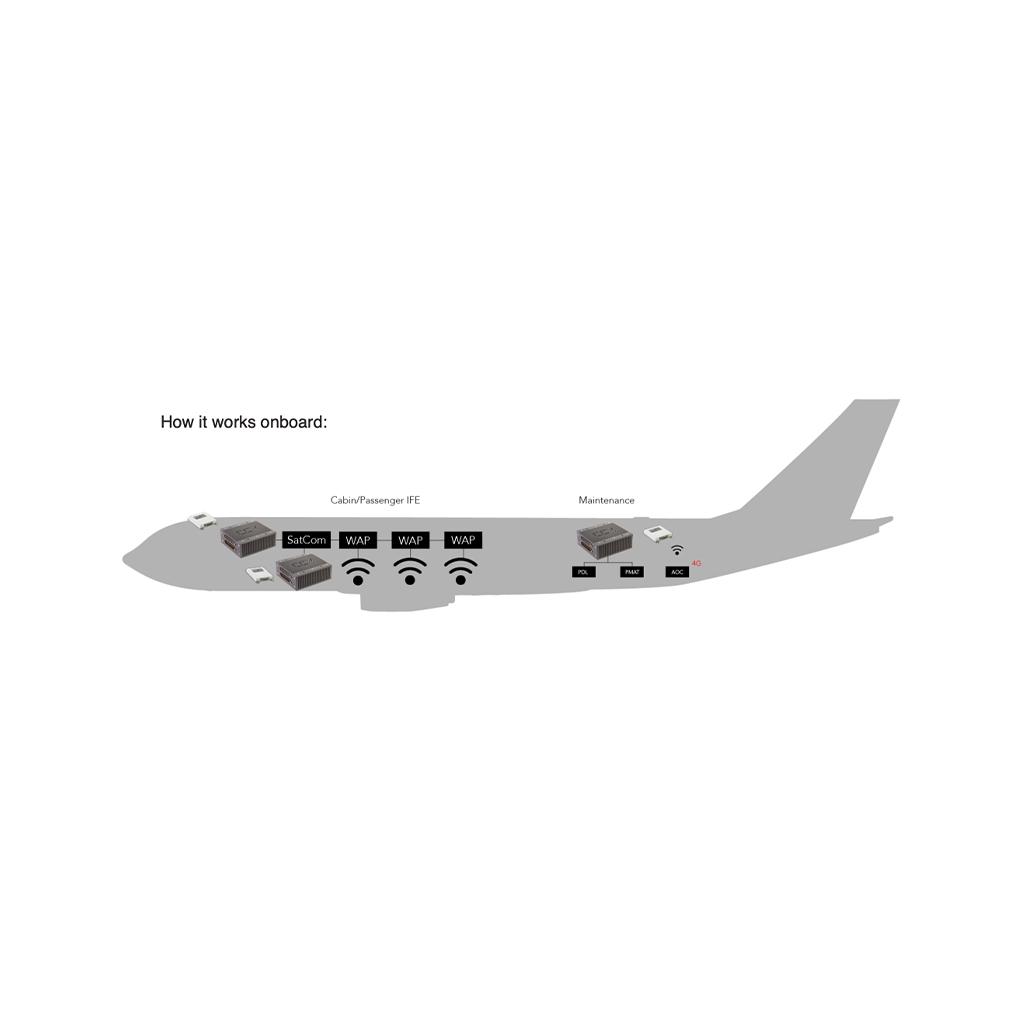 CCX Technologies IK-200