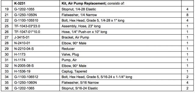 Tronair K-3231