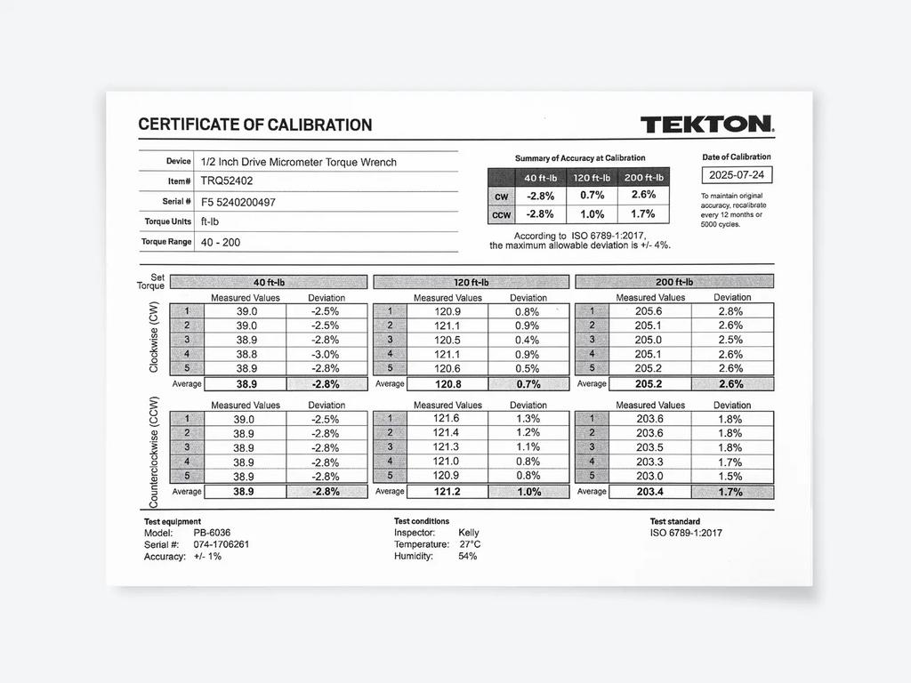 Tekton TRQ52402