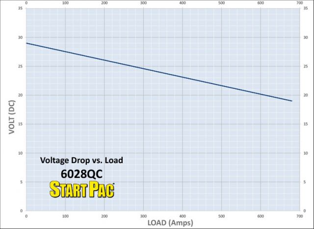 Start Pac 6028QC