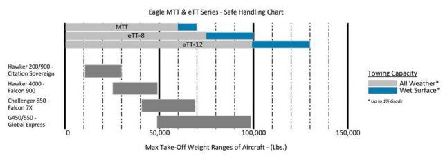 Eagle eTT-8