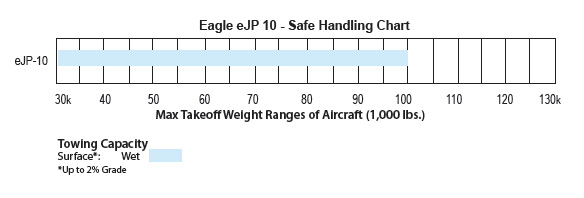 Eagle eJP-10