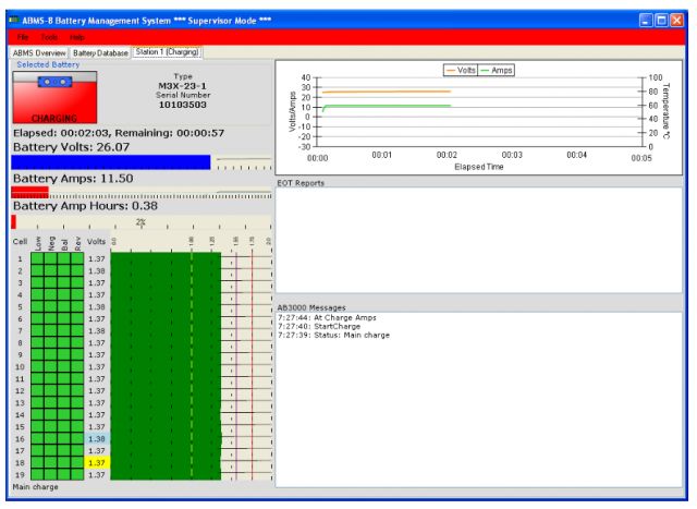 Christie ABMS-10X