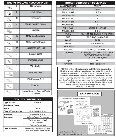 DMC DMC871