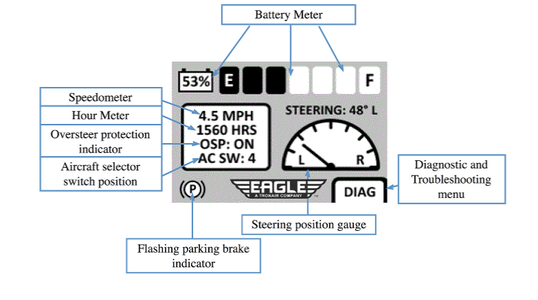 Diagnostic System