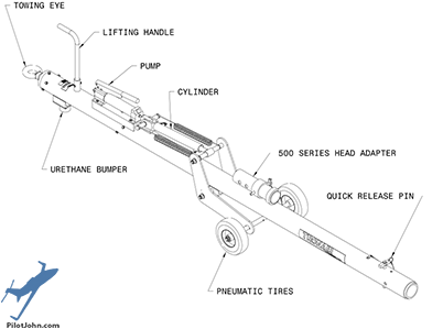 tronair-01-1290-0100-towbar-features