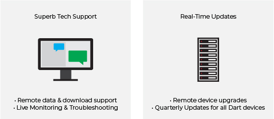 Superb Tech Support - Real Time Updates
