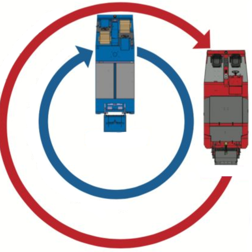 Turning Radius