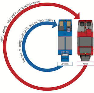 JP100s-Turning-Radius